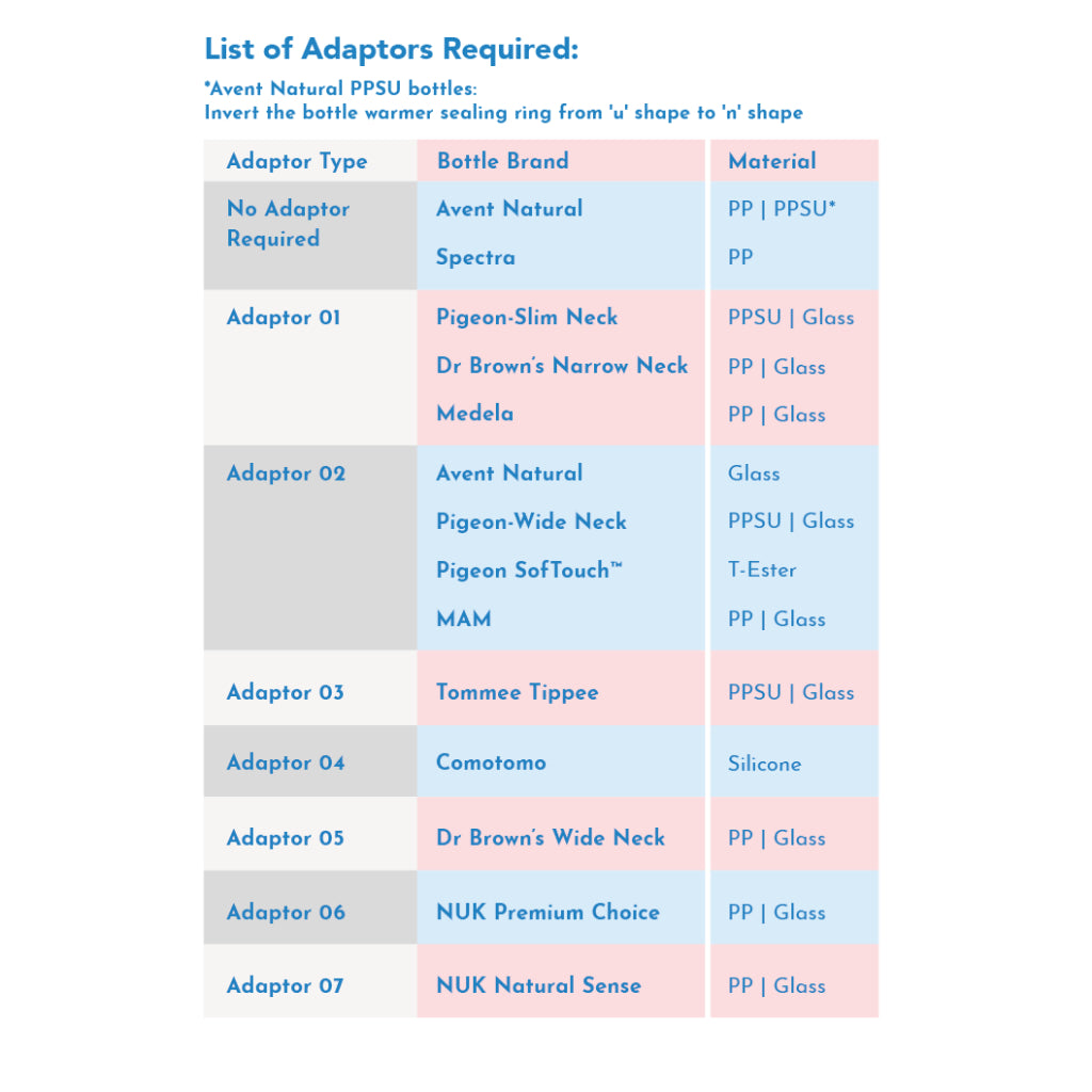 SwirlPro™ Portable Bottle Warmer