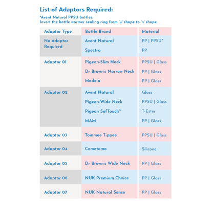 SwirlPro™ Portable Bottle Warmer