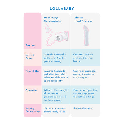 Handpump Nasal Aspirator